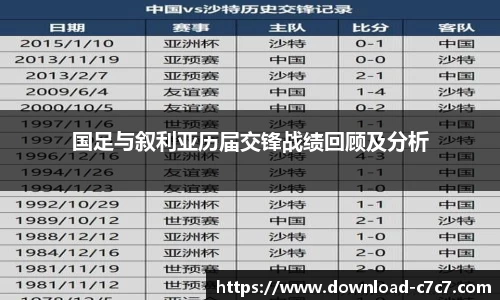 国足与叙利亚历届交锋战绩回顾及分析